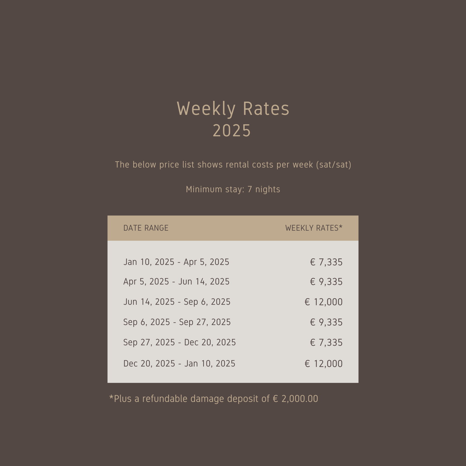 Weekly rate chart for renting Villa Falcone on 2025